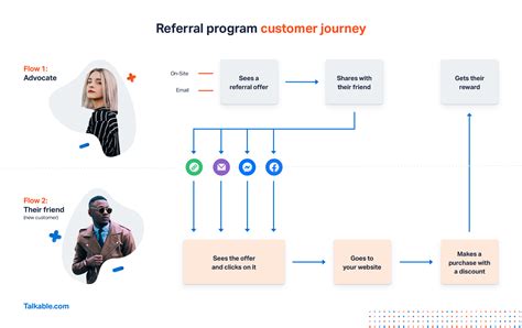 Referral system .